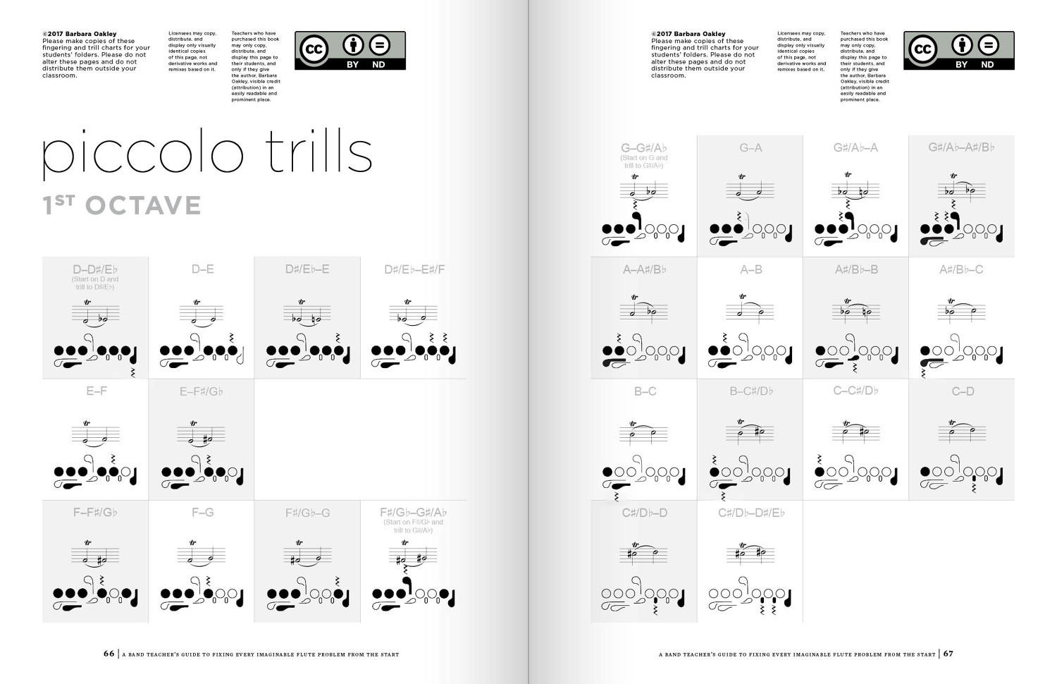Piccolo Trill Chart Related Keywords Suggestions Barb Oakley